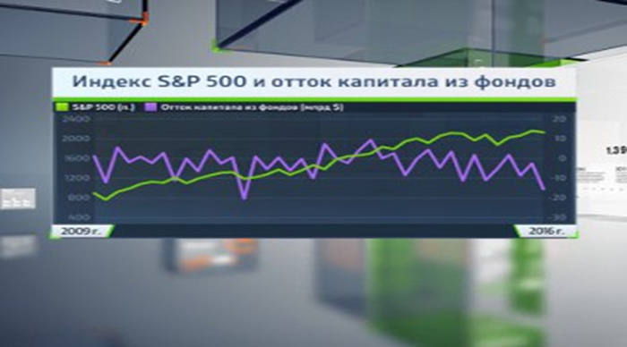 Индекс S&P 500 ба хөрөнгийн сангаас урсах урсгалын график