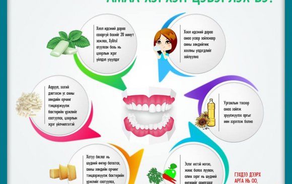 Шүдний оо сойзгүй үед амаа хэрхэн цэвэрлэх вэ?
