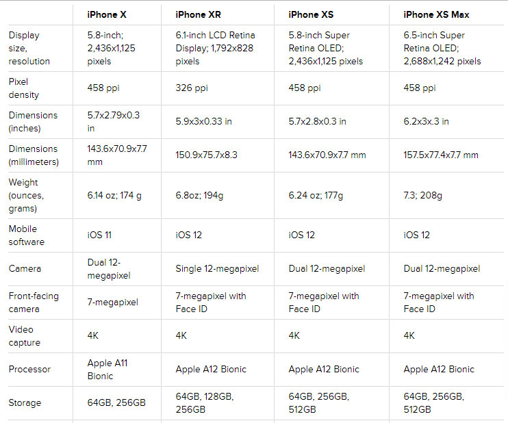 Сравнить айфоны 10. Iphone XR характеристики. Айфон 10 параметры и характеристики. Характеристики айфонов x XS XR. Характеристики айфон XR И XS.
