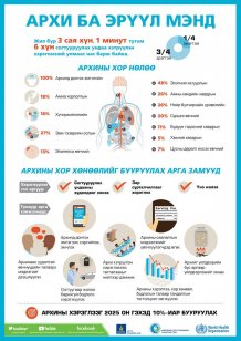 Архины хор хөнөөл | News.MN