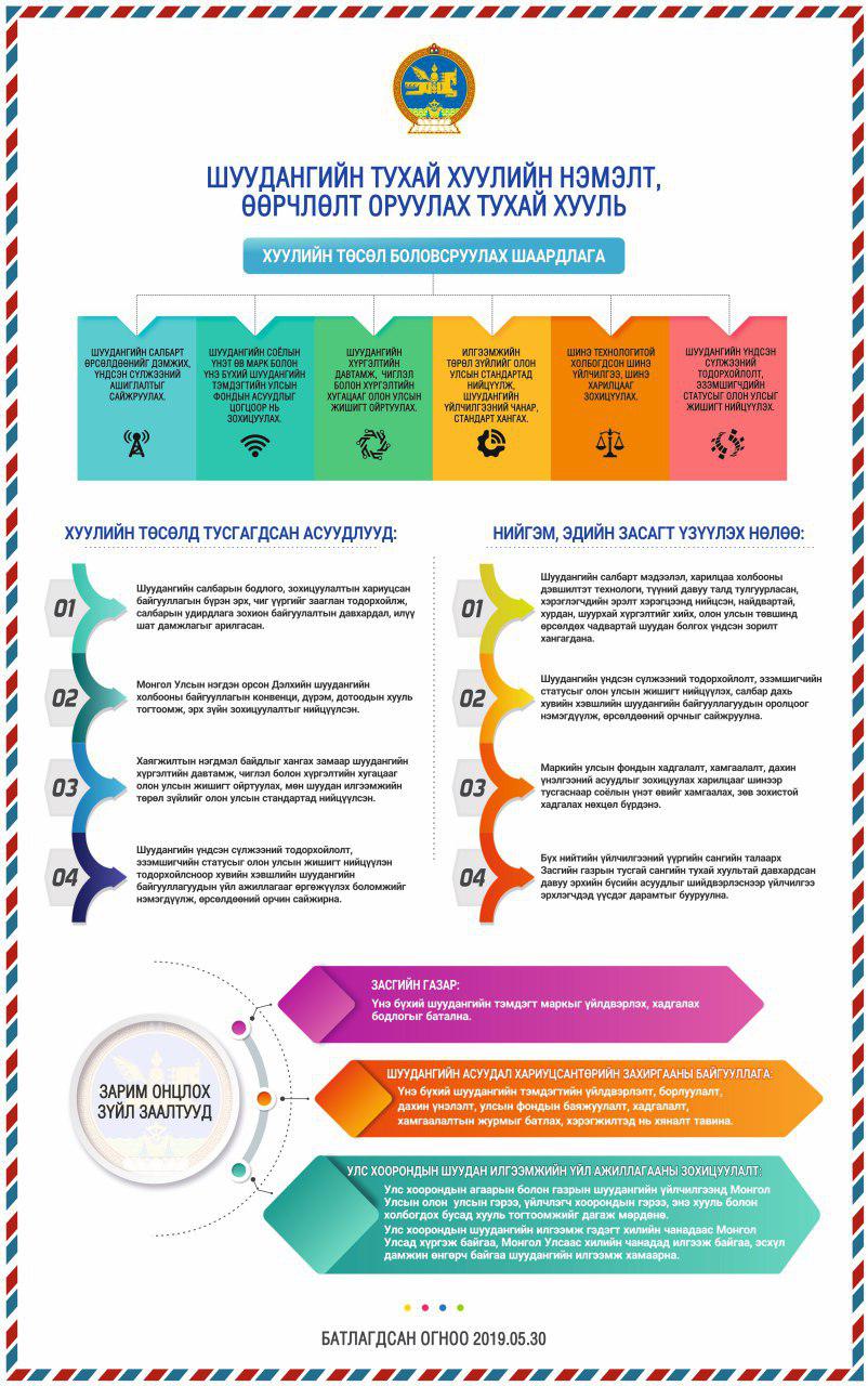 ИНФОГРАФИК: Шуудангийн тухай хуульд оруулсан өөрчлөлтүүд