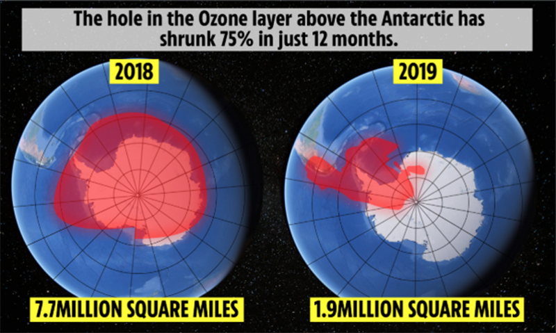 Озоны цоорхой жижгэрч байна