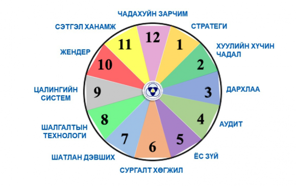 Бага зардлаар ихийг хийхийг шаардаж буй цаг