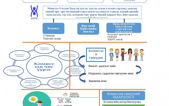 Монгол Улсын Хүний эрхийн Үндэсний Комиссын тухай хуулийн шинэчилсэн найруулгын танилцуулга