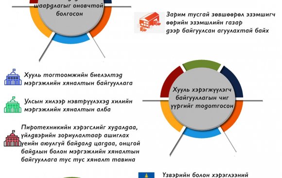 Тэсэрч дэлбэрэх бодис, тэсэлгээний хэрэгслийн эргэлтэд хяналт тавих тухай хуульд өөрчлөлт оруулна