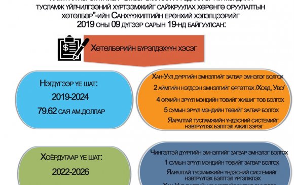 Инфографик: Санхүүжилтийн ерөнхий хэлэлцээр соёрхон батлах тухай хуулийн танилцуулга