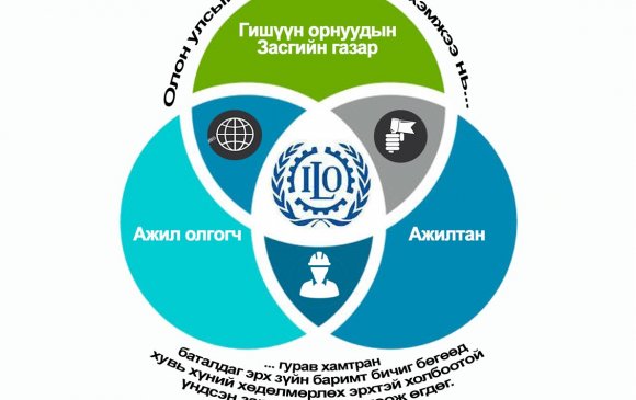 Инфографик: “Барилгын аюулгүй байдал, эрүүл ахуйн тухай” конвенцын тухай