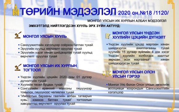 “Төрийн мэдээлэл” эмхэтгэлийн 2020 оны 18 дахь дугаарын тойм