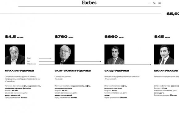 Оросын хамгийн баян гэр бүлийг Forbes нэрлэв