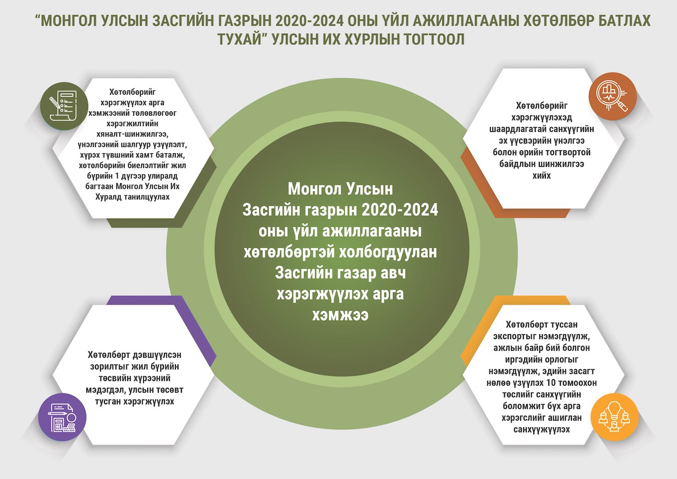 Инфографик: Засгийн газрын 2020-2024 оны үйл ажиллагааны хөтөлбөрийн ...