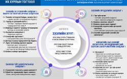 Инфографик: Зээлийн хүүг бууруулах стратеги