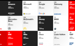 Interbrand: Дэлхийн топ 100 брэндийн жагсаалтыг гаргажээ