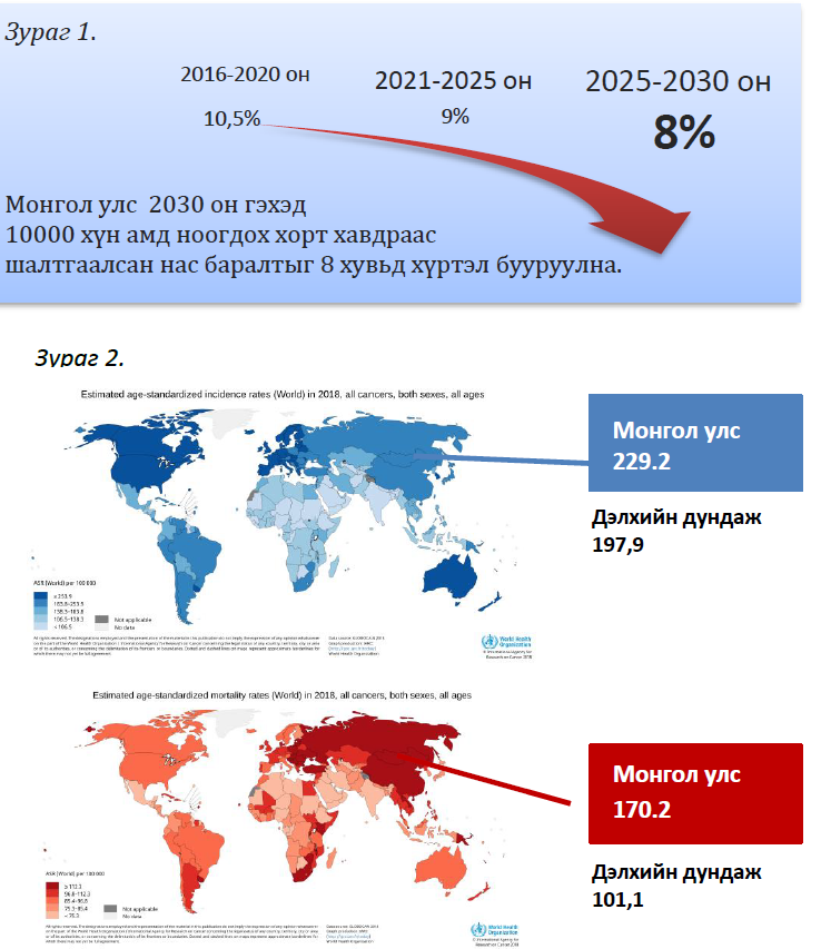 Хавдар инфо