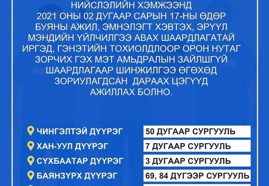 Зайлшгүй шаардлагаар орон нутаг зорих иргэд дараах цэгт шинжилгээ өгнө