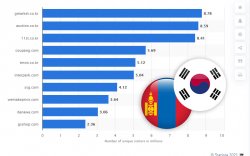 Монгол бүтээгдэхүүн Солонгосын онлайн худалдаанд