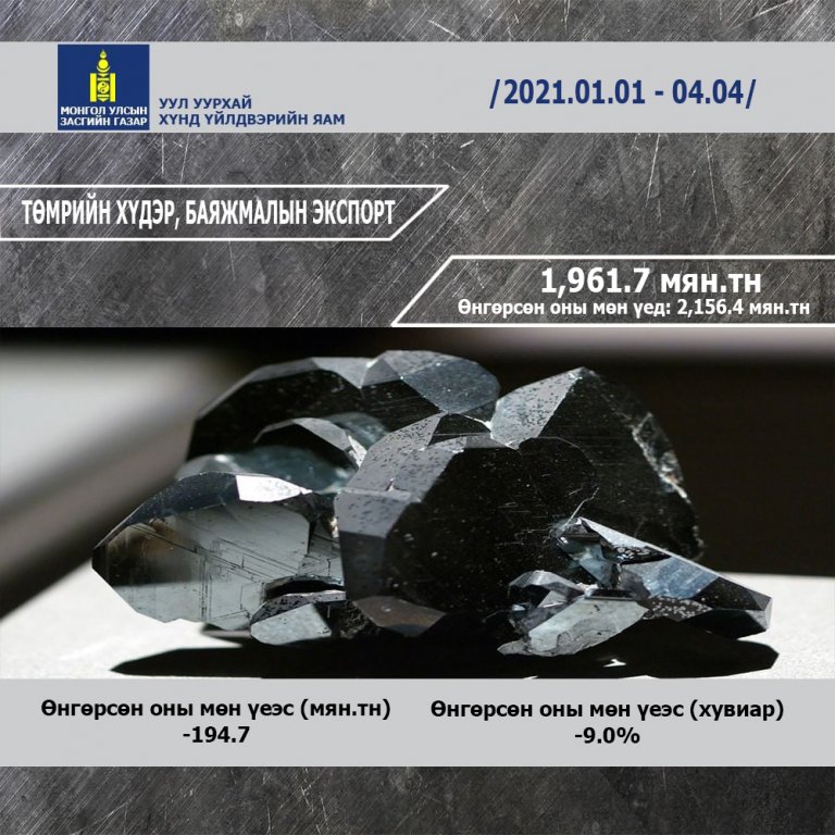 Нүүрс, зэсийн баяжмалын экспорт өсчээ | News.MN