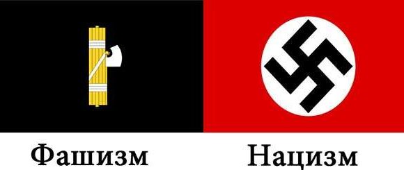Нацизм ба фашизм