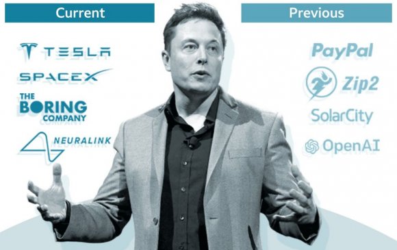 “Tesla”-гийн хувьцааны ханшийн уналт Маскийг эрсдэлд оруулж болзошгүй