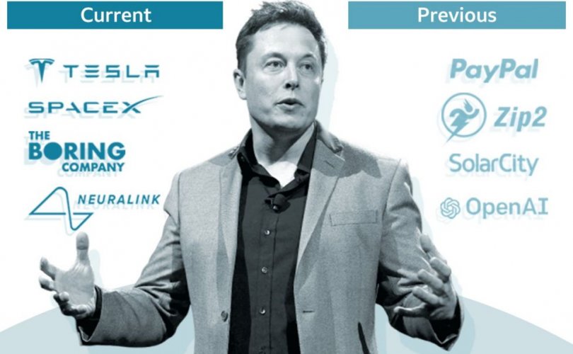 “Tesla”-гийн хувьцааны ханшийн уналт Маскийг эрсдэлд оруулж болзошгүй