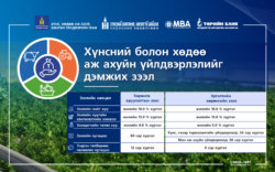 Төрийн банкнаас хүнсний болон хөдөө аж ахуйн хөнгөлөлттэй зээл аваарай