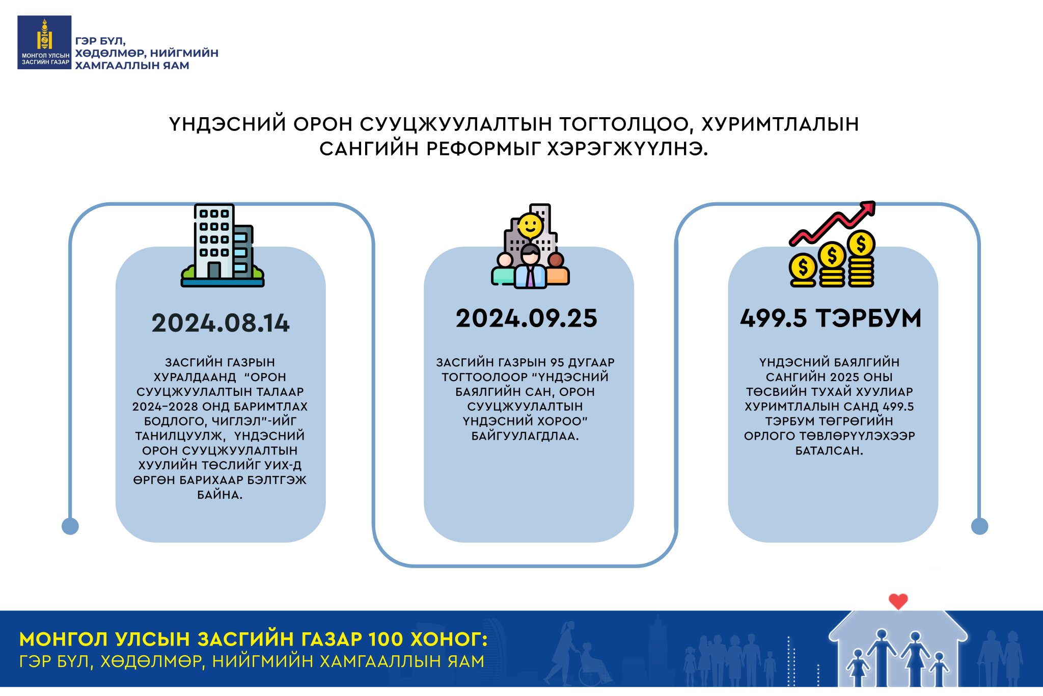 100 ХОНОГ: Гэр бүл, хөдөлмөр, нийгмийн хамгааллын яам | News.MN