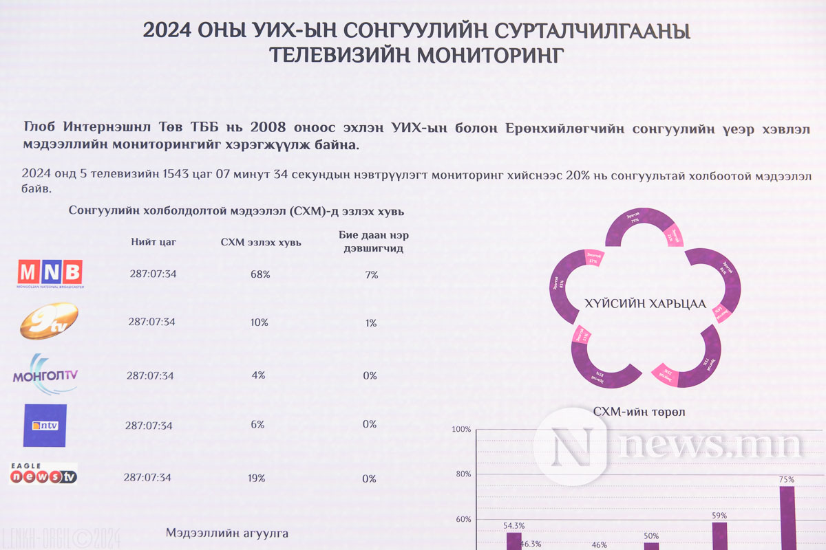 дата эрх чөлөө сонгууль 2024 үзэсгэлэн (3 of 13)