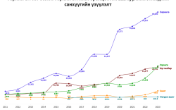 ТӨК хэмээх “дарга нарын вант улс”-ыг эмхлэн байгуулах нь!