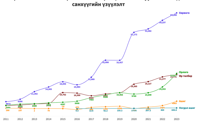 ТӨК хэмээх “дарга нарын вант улс”-ыг эмхлэн байгуулах нь!