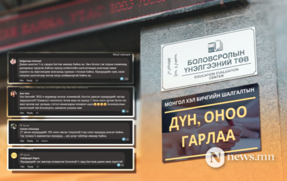 12964 шалгуулагч босго давсангүй