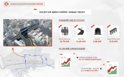 Нэгдүгээр тойрог замын гүйцэтгэгчийг шалгаруулах нээлттэй тендерийг зарлана