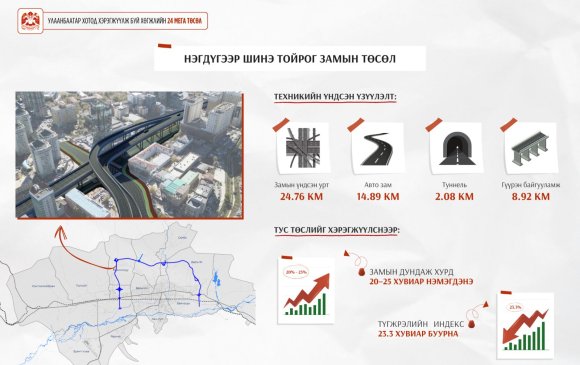 Нэгдүгээр тойрог замын гүйцэтгэгчийг шалгаруулах нээлттэй тендерийг зарлана