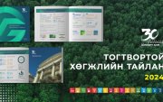 Голомт банк 2024 оны Тогтвортой хөгжлийн тайлангаа нийтэллээ