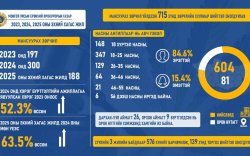 Мансуурах зөрчил үйлдсэн хүмүүст зөрчлийн хуулиар шийтгэл оногдуулав