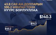 Нэг өдөрт 43.8 сая ам.долларын нүүрс борлуулж 2025 оны борлуулалтын дээд амжилт тогтоолоо