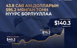 Нэг өдөрт 43.8 сая ам.долларын нүүрс борлуулж 2025 оны борлуулалтын дээд амжилт тогтоолоо