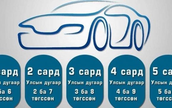 4, 9 тоогоор төгссөн бол энэ сард татвараа төлнө