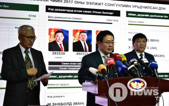 Сонгуулийн ирц 66.54 хувьтай байлаа