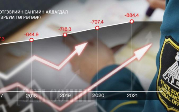 “Амьгүй” сангийн алдагдал зузаарав