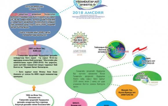 Гамшгийн эрсдэлийг бууруулах Азийн сайд нарын бага хурал Улаанбаатарт болно
