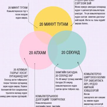 Нүд амраах 20-20-20-ийн дүрэм