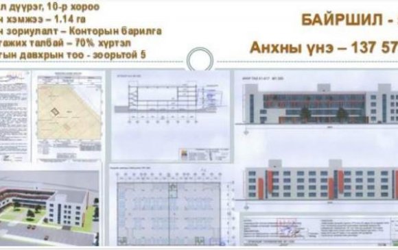 Дуудлагаар зарах газрууд