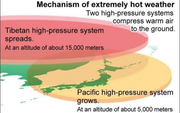 Японд хэт халуун ирэх сар хүртэл үргэлжилнэ