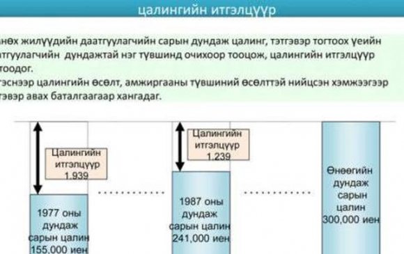 Өмнө нь төлсөн нийгмийн даатгалын шимтгэлийн мөнгийг дахин үнэлэх нь