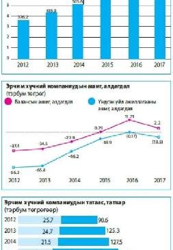 Төвийн станцууд татааснаас салж, татвар төлж эхэллээ